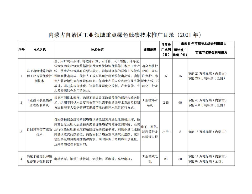 內蒙古達智能源科技有限公司官方網(wǎng)站