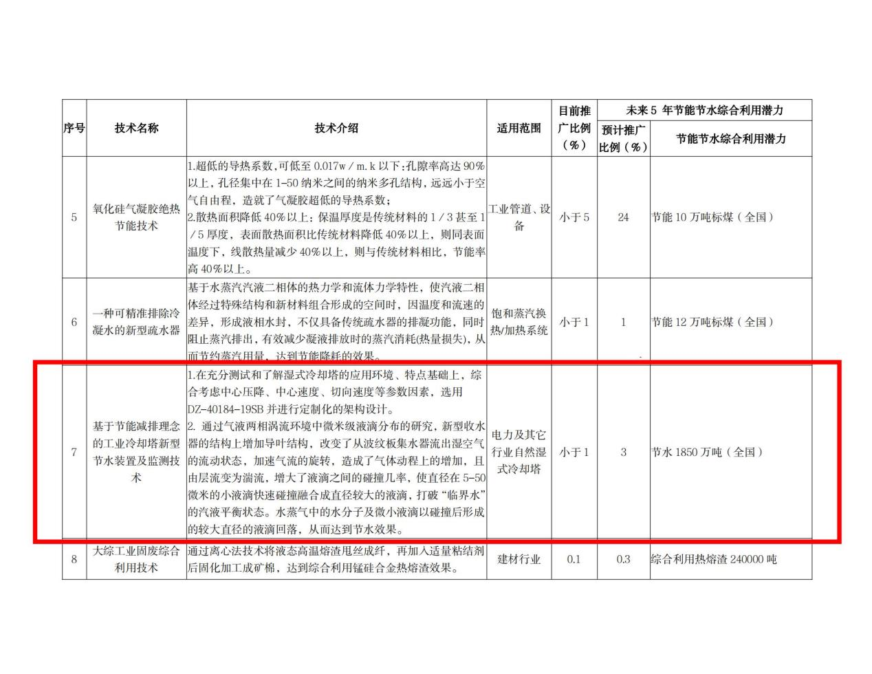 內蒙古達智能源科技有限公司官方網(wǎng)站