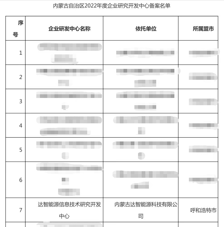 內(nèi)蒙古達(dá)智能源科技有限公司官方網(wǎng)站