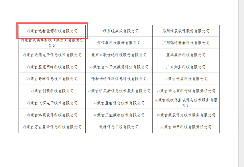 內(nèi)蒙古達(dá)智能源科技有限公司官方網(wǎng)站